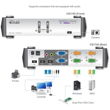 KVM Commutateur, 2 x Dual View, ATEN CS-1742, USB+Audio