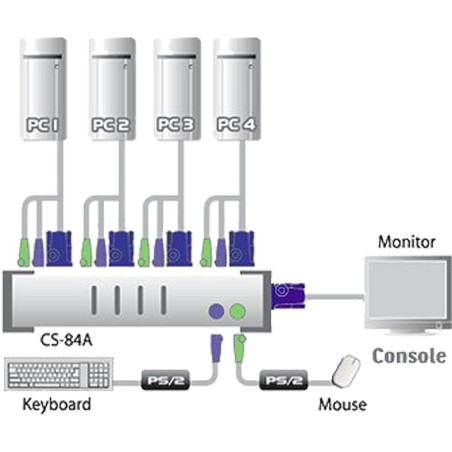 KVM Commutateur, ATEN, 4 x, CS84A, PS/2