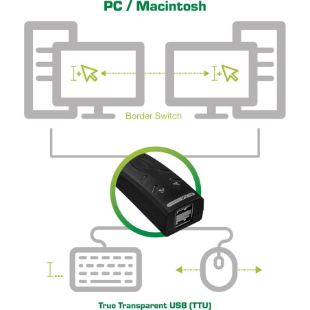 InLine? USB KM-Umschalter, 2 PCs, f?r Tastatur, Maus und Maus-Transfer