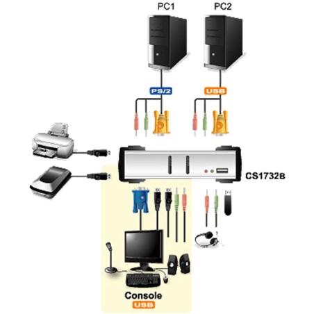 KVM Commutateur, 2 x, ATEN CS1732B, USB, PS/2, Audio, OSD