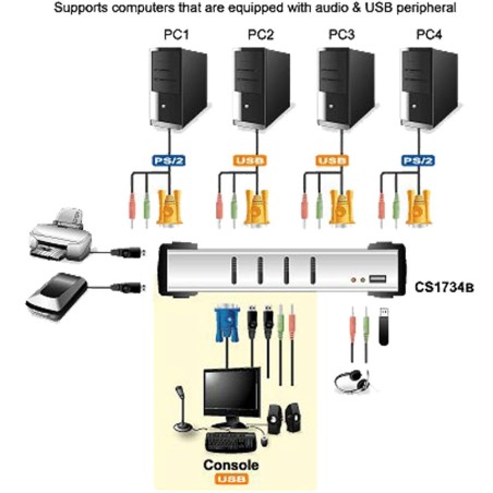 KVM Commutateur, 4 x, ATEN CS1734B, USB, PS/2, Audio, OSD