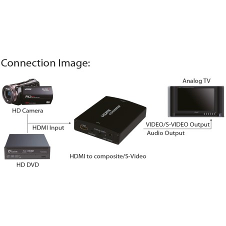 65006 - Convertisseur InLine® HDMI vers Composite/S-Vidéo, avec audio