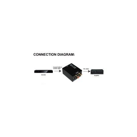 65002 - Convertisseur InLine® Audio DA, entrée Toslink ou RCA, sortie 2x RCA stéréo