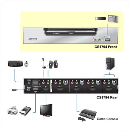 KVMP Commutateur, ATEN, 4 x, CS1794, HDMI, USB 2.0, Audio