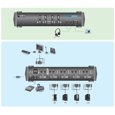 KVM Commutateur, ATEN, 4 x, CS1764, DVI, USB, Audio