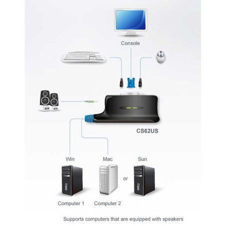 KVM Commutateur, ATEN, 2 x, CS62US, USB + Audio