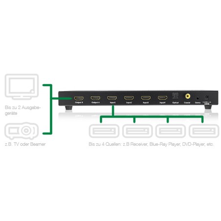 InLine? HDMI Matrix Switch / Umschalter, 4K2K, 4 Eing?nge auf 2 Ausg?nge