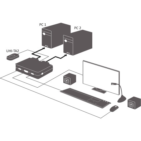 InLine? KVM Switch, 2-fach, HDMI, 4K, USB, mit Audio, integr. Kabel