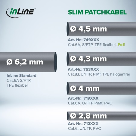 74900S - Câble patch InLine® Slim, Cat.6A, S/FTP, TPE (LSZH), PoE, noir, 10m