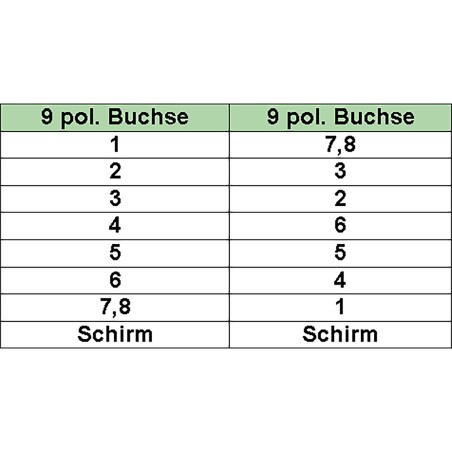 35er Bulk-Pack InLine? Nullmodemkabel, 9pol Buchse/Buchse, vergossen 3m