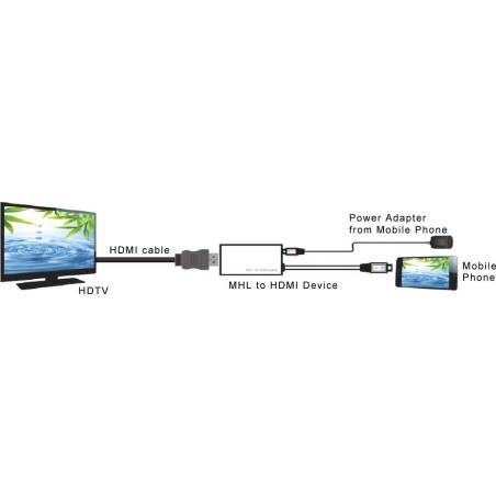 InLine® MHL Micro-USB zu HDMI Adapterkabel, für Smartphones mit MHL, 0,1m