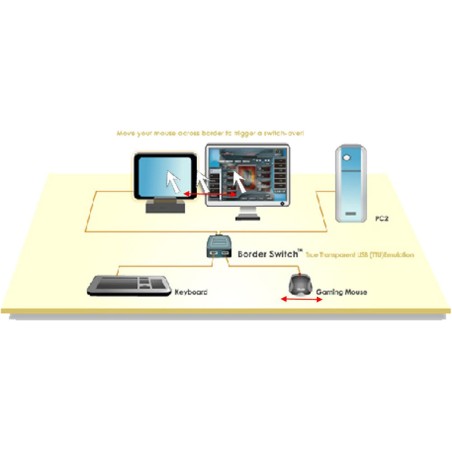 InLine® USB KM-Umschalter, 2 PCs, für Tastatur, Maus, mit Maus-Transfer zwischen den Monitoren