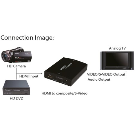 InLine® Konverter HDMI zu Composite/S-Video, mit Audio, Eingang HDMI, Ausgang: Cinch, S-Video und Audio Cinch