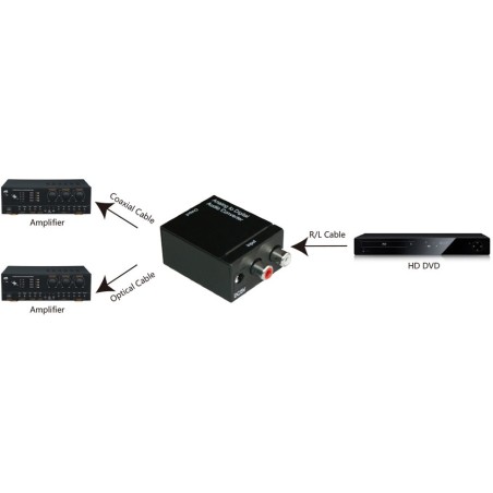 InLine® Audio-Konverter Analog zu Digital, Eingang 2x Cinch Stereo, Ausgang Toslink oder Cinch