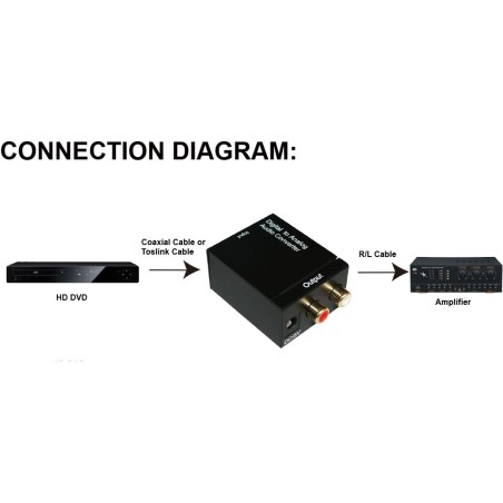 InLine® Audio-Konverter Digital zu Analog, Eingang Toslink oder Cinch, Ausgang 2x Cinch Stereo