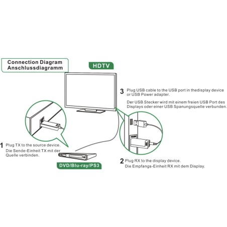 InLine® HDMI Kabel LWL, HDMI-High Speed, Stecker / Stecker, schwarz, 300m