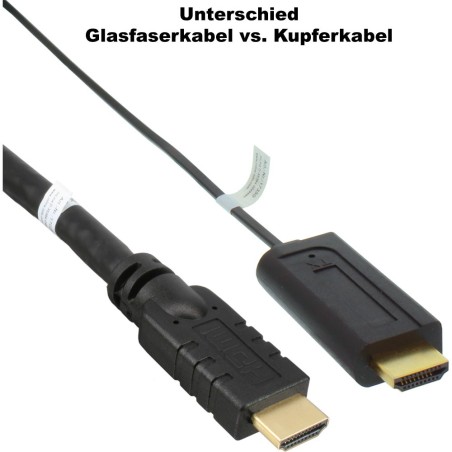 InLine® HDMI Kabel LWL, HDMI-High Speed, Stecker / Stecker, schwarz, 300m