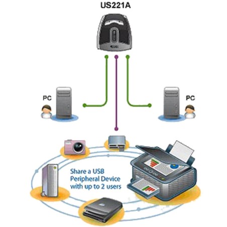 ATEN US221A USB 2.0 Data Switch, 1 USB-Gerät an 2 PC, elektronisch