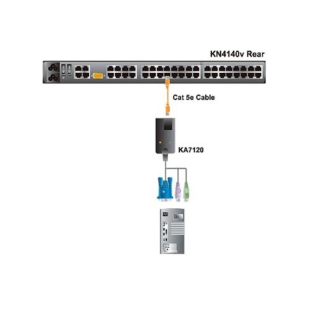 ATEN KA7120 KVM-Adapter, CPU-Modul, VGA, PS/2, LAN