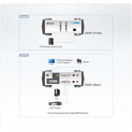 ATEN VS261 Video-Switch, 2-fach DVI-Umschalter, DVI, Audio