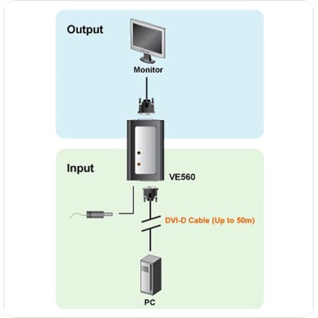 ATEN VE560 Video-Extender, DVI-Verstärker, Verlängerung bis max. 50m