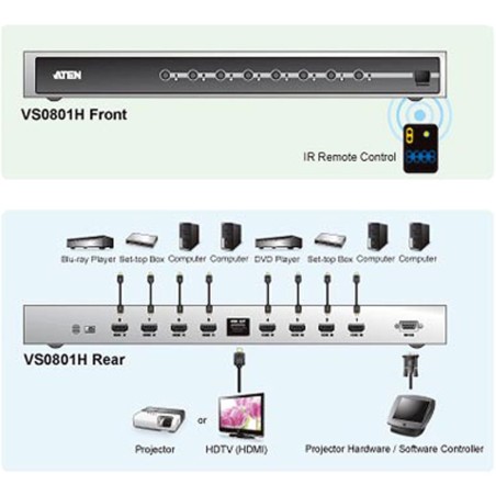 ATEN VS0801H Video-Switch HDMI 8-fach Umschalter, FullHD, mit Audio