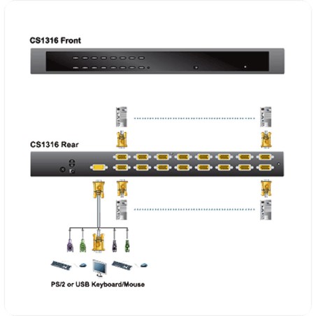 ATEN CS1316 KVM-Switch 16-fach, PS/2, USB, 19-Zoll-Rackmontage, 1HE