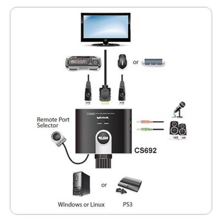 ATEN CS692 KVM-Switch 2-fach, HDMI, USB, Audio, integrierte Kabel