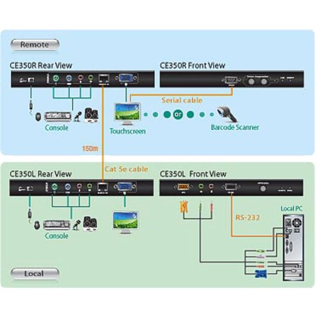 ATEN CE350 Konsolen-Extender, 1PC auf 2 Arbeitsplätze, PS/2, VGA, RS232, mit Audio, max. 150m