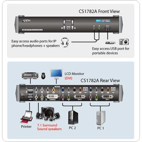 ATEN CS1782A CubiQ KVMP-Switch 2-fach, DVI, USB 2.0, Audio 7.1