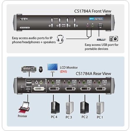 ATEN CS1784A CubiQ KVMP-Switch 4-fach, DVI, USB 2.0, Audio 2.1