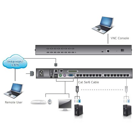 ATEN KH1508Ai Altusen KVM Over the NET™ Switch, 8-fach, 19-Zoll-Rackmontage, 1HE