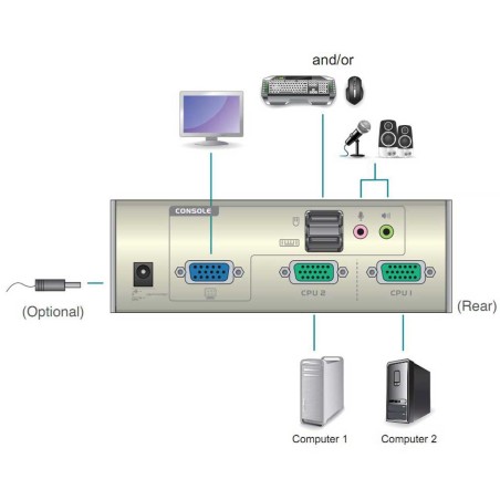 ATEN CS74U KVM-Switch 4-fach, USB, mit Audio