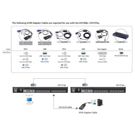 ATEN KH1508A Altusen KVM-Switch, 8-fach, 19-Zoll-Rackmontage, 1HE