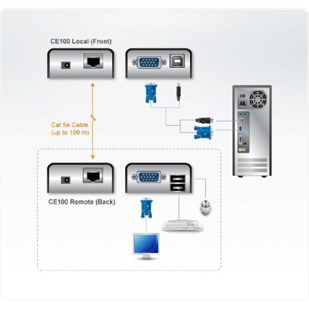 ATEN CE100 Konsolen-Extender, KVM, VGA, USB, max. 100m