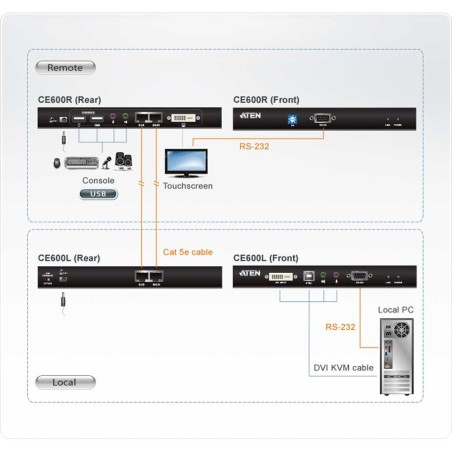 ATEN CE600 Konsolen-Extender, DVI Single Link, USB, RS232, mit Audio, max. 60m