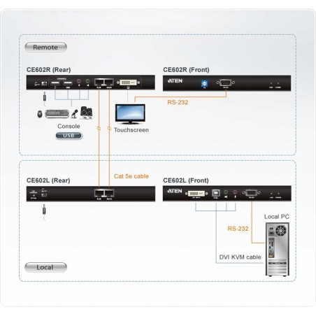 ATEN CE602 Konsolen-Extender, DVI Dual Link, USB, RS232, mit Audio, max. 60m