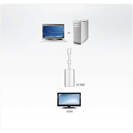 ATEN VC980 Video-Konverter Mini DisplayPort zu HDMI