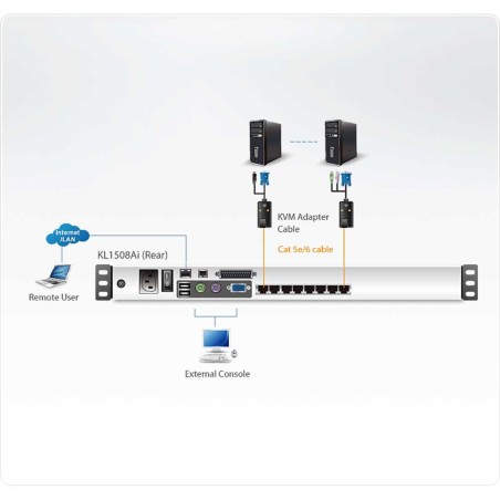 ATEN KL1516AiM KVM over IP Switch 16-fach mit 17"-Display, 19-Zoll-Rackmontage, 1HE, DE-Layout