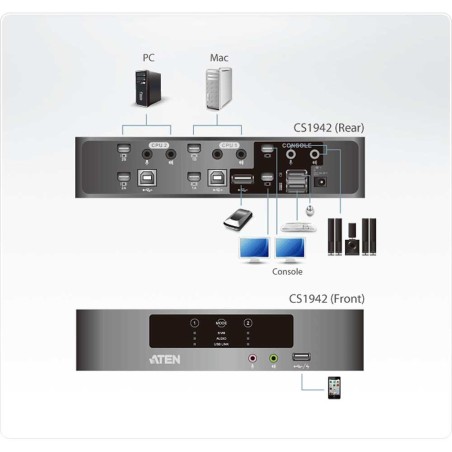 ATEN CS1942 KVMP-Switch 2-fach, Mini DisplayPort, für 2 Displays, USB 2.0, Audio