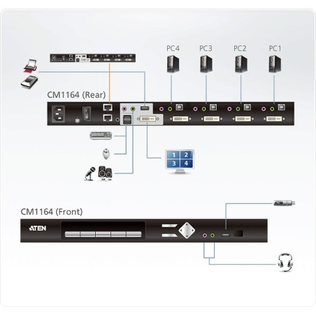 ATEN CM1164 Split-Screen KVM Control Center mit 4 Ports (USB/DVI-D) und USB 2.0-Hub + Audio