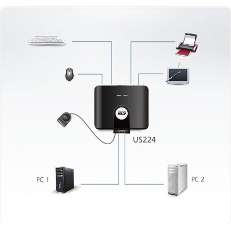 ATEN US224 USB 2.0 Data Switch, 4 USB-Geräte an 2 PC, elektronisch