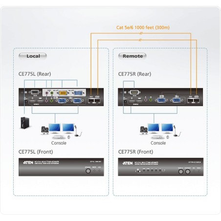 ATEN CE775 Konsolen-Extender, USB, Dual View, RS232, mit Audio, bis 300m