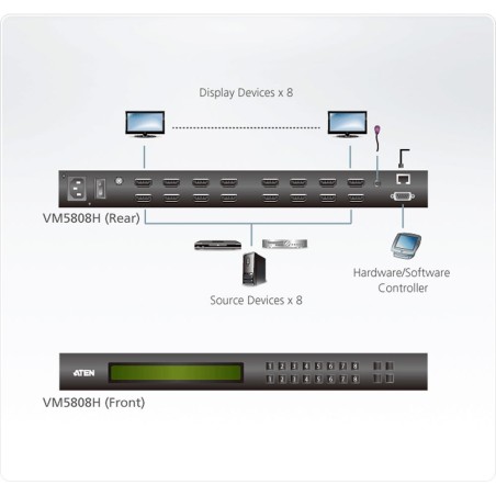 ATEN VM5808H Video-Matrix-Switch HDMI 8x8 Umschalter, FullHD, mit Scaler