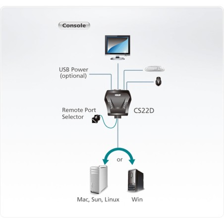 ATEN CS22D KVM-Switch 2-fach, DVI, USB, mit Kabelfernbedienung