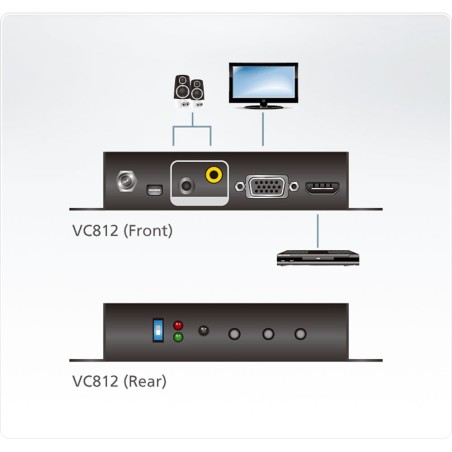 ATEN VC812 Video-Konverter HDMI zu VGA mit Skalierfunktion bis FullHD 1080p