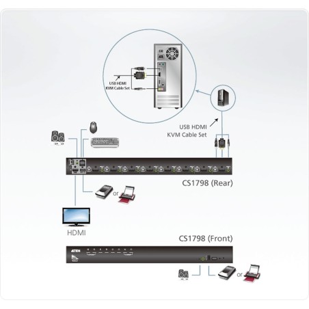 ATEN CS1798 KVMP-Switch 8-fach, HDMI, USB 2.0, Audio