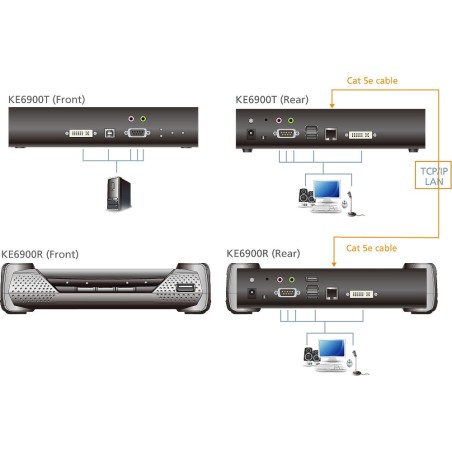 ATEN KE6900 DVI-KVM-Over-IP-Verlängerung, DVI-I, RS232, USB, mit Audio