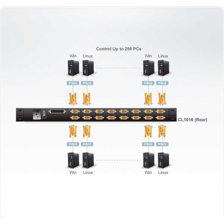 ATEN CL1016M KVM-Switch 16-fach, Slideaway-Konsole mit 17"-Display, 19-Zoll-Rackmontage, DE-Layout